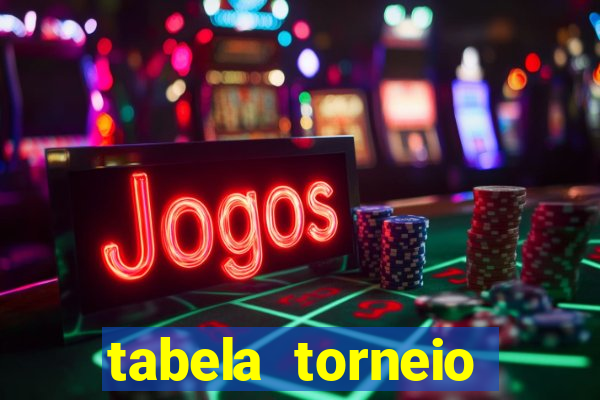 tabela torneio betano argentina